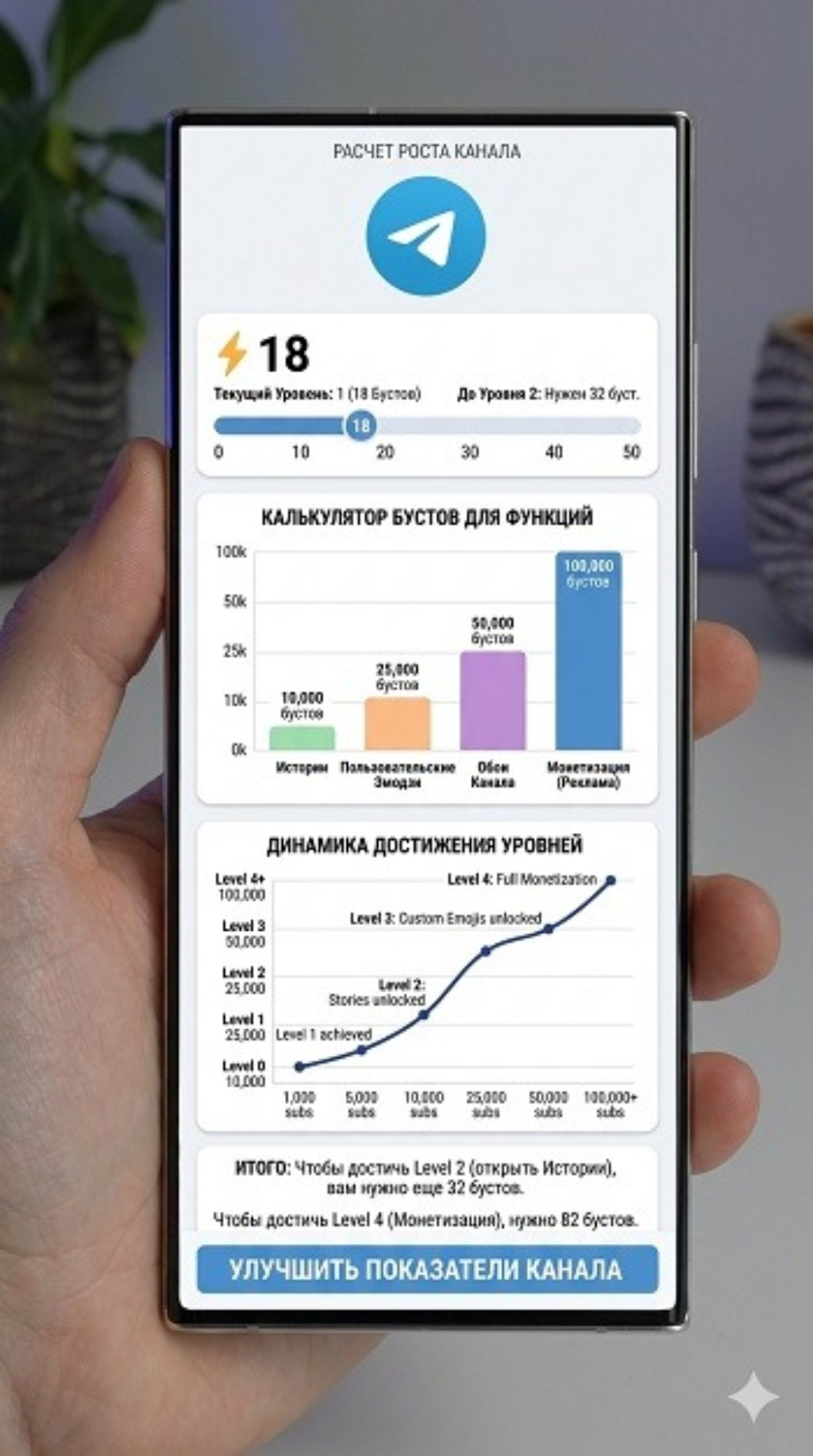 что значат бусты канала в телеграм что значат бусты канала в телеграм