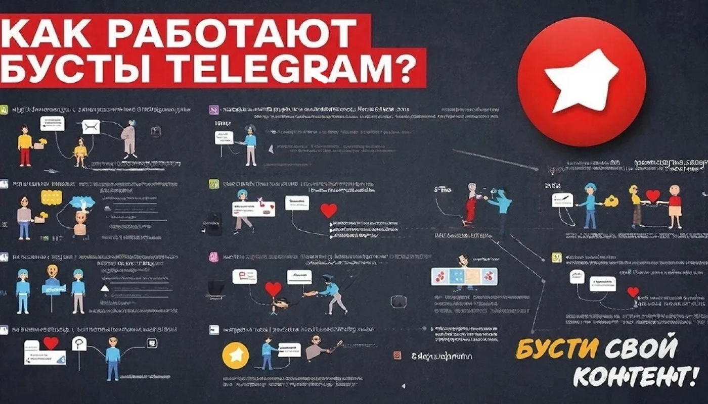 Как работают бусты в ТГ каналах - обзор 15 функций ❤️